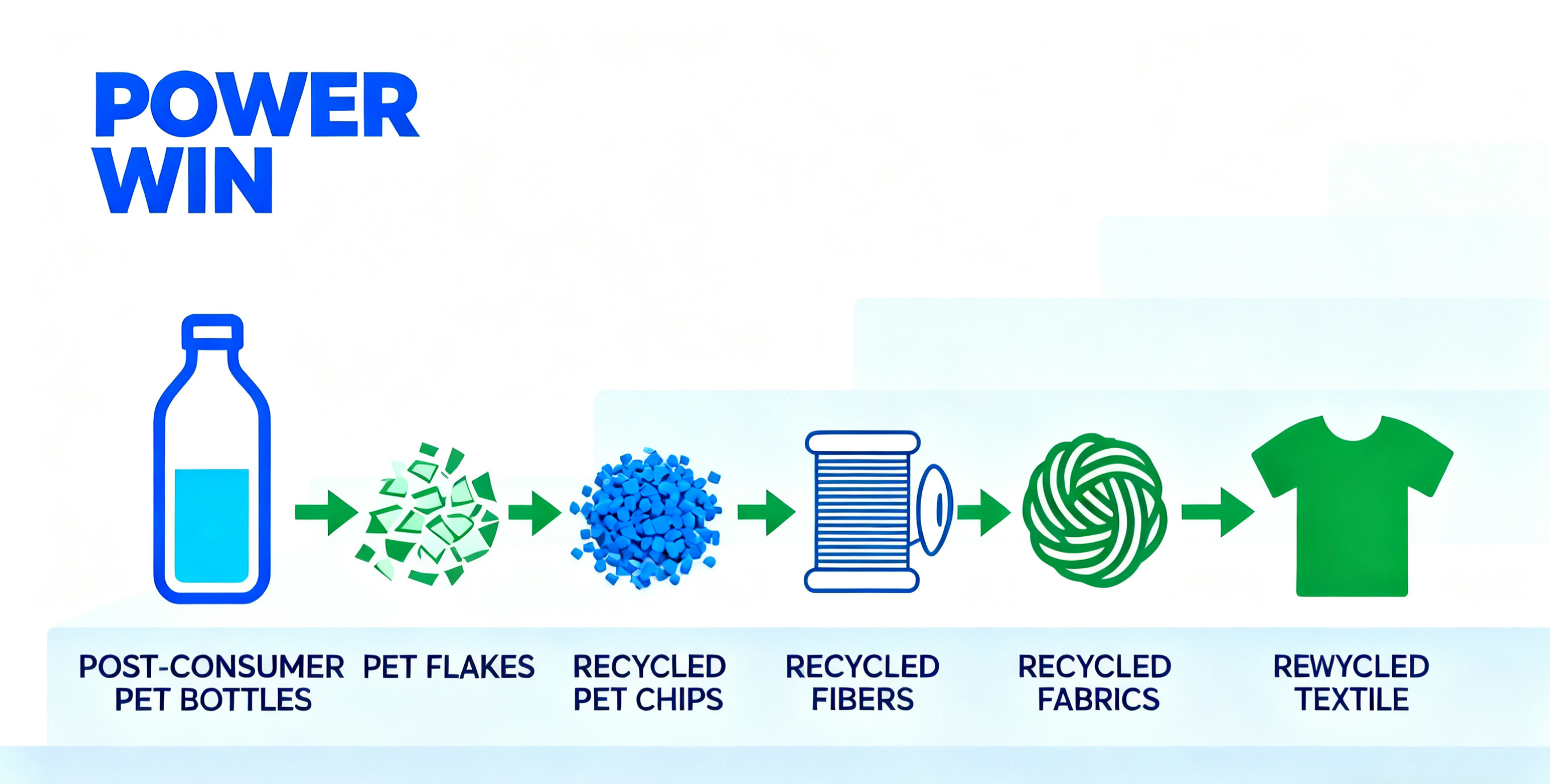 How Is Recycled Polyester Made How Is Recycled Polyester Made